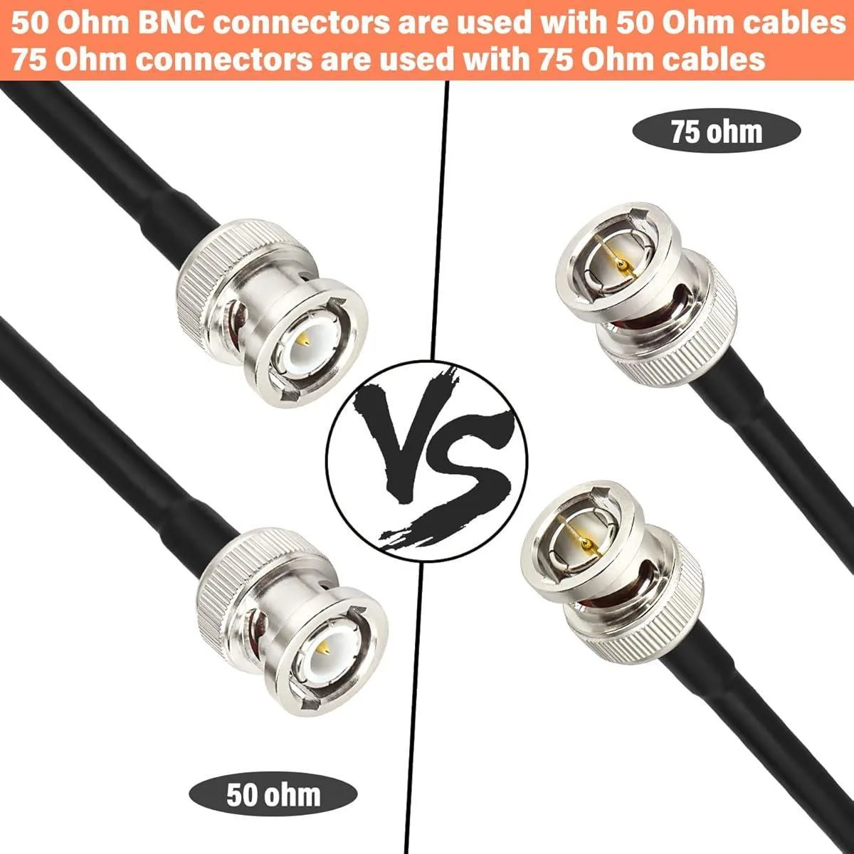Predam Kable   BNC   50 Ohm