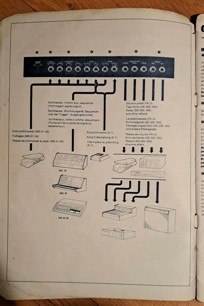 Korg Trident manuál