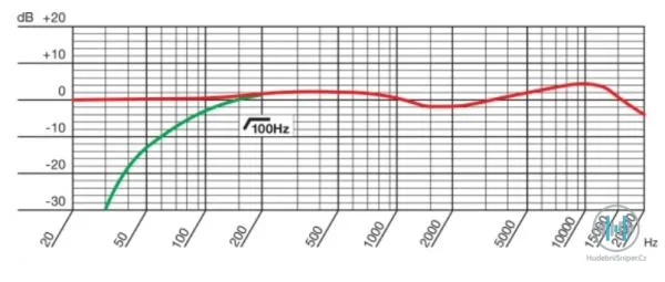 Spárovaná dvojice AKG C314, modernizovaný z C414