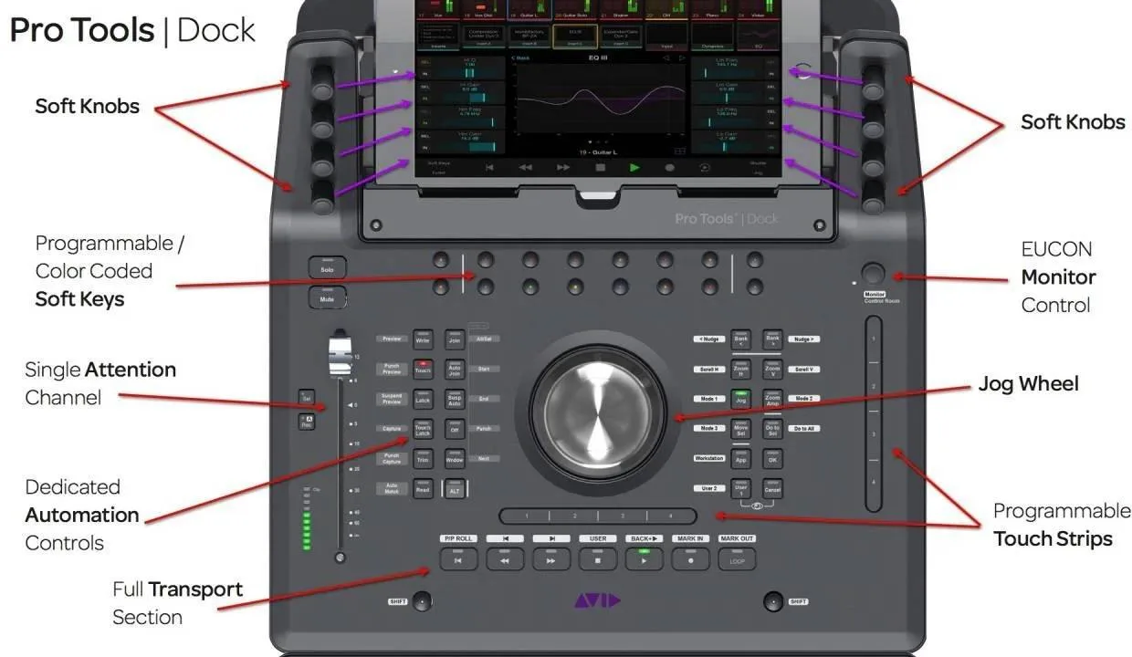 Avid Dock