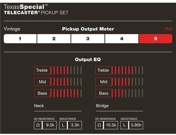 Fender Texas Special Telecaster Custom shop